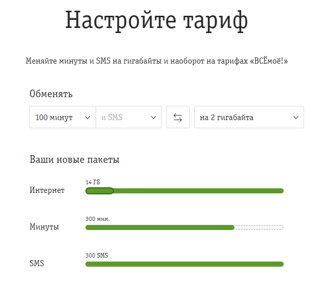 Мегафон обмен минут. Как поменять минуты на гигабайты. Подключить мегафон бонус. Пакеты минут мегафон. Копилка мегафон.