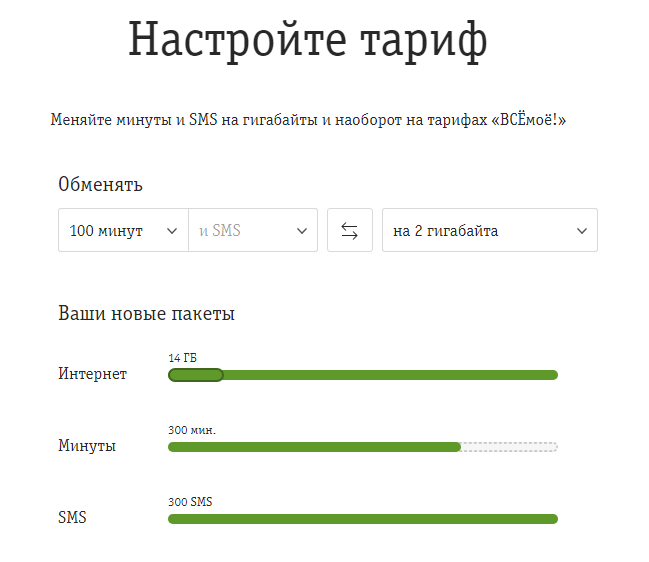 Как перевести минуты на телефон