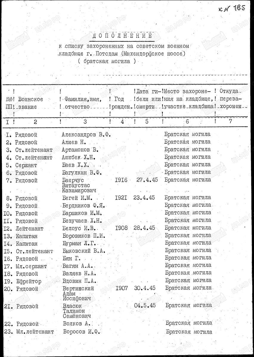 Потсдам. Гарнизонное кладбище на Михендорфер шоссе / Michendorfer Chaussee.  | Прямо из Берлина | Дзен