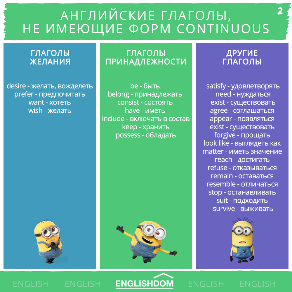 Глагол know в continuous. Глаголы не имеющие форм Continuous. Глаголы не использующиеся в Continuous. Глаголы которые не используются в Continuous. Глаголы которые не употребляются в Continuous.