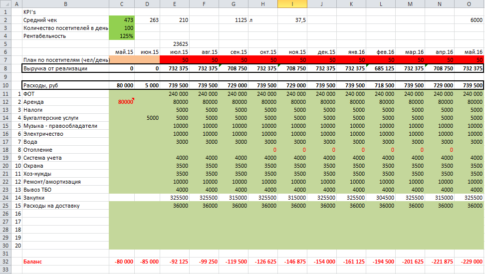 Декомпозиция плана продаж в эксель