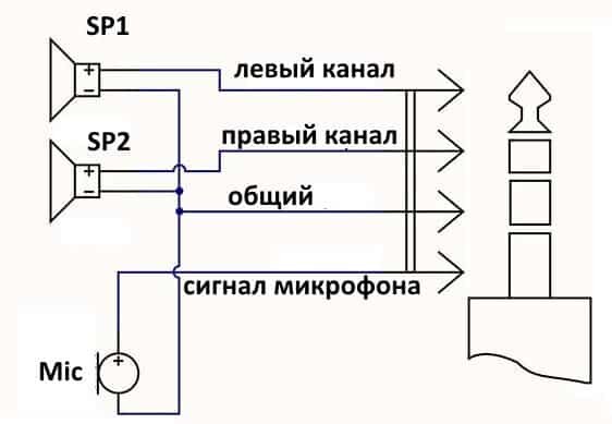 Ремонт Bluetooth-гарнитур в СПб – Победа Сервис