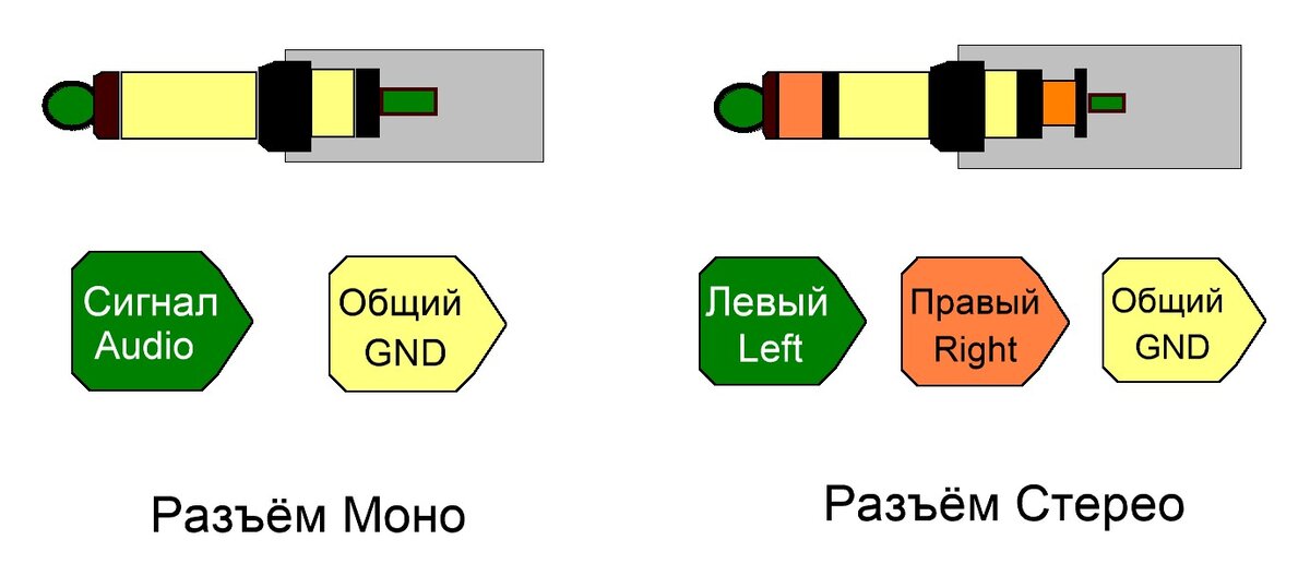 Распайка 3