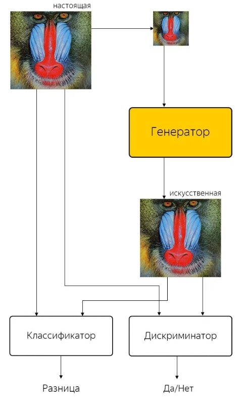 Принцип работы DeepHD