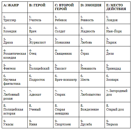 Генератор сюжета для картины