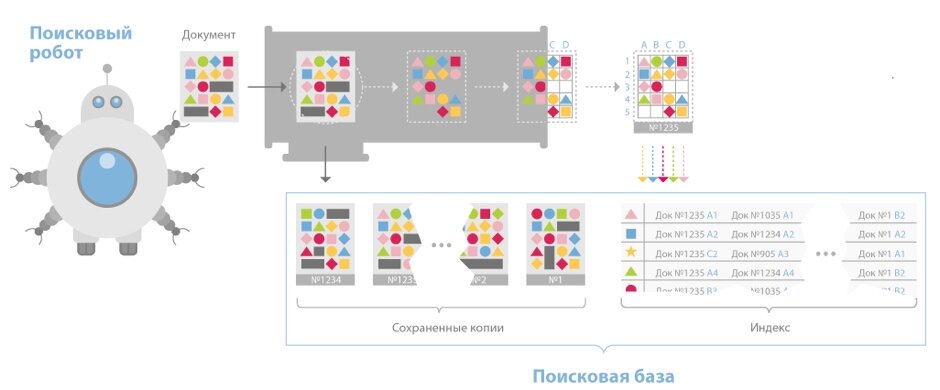 Источник — yandex.ru.