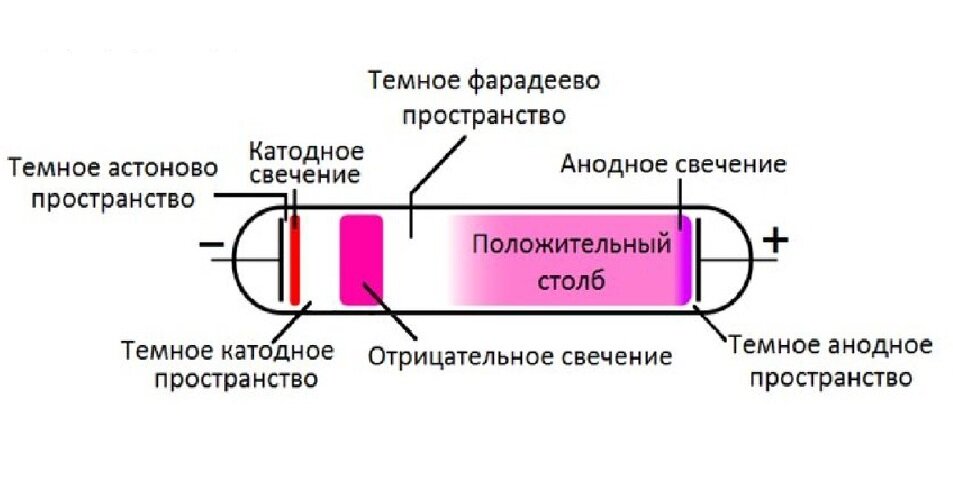 Определение дугового разряда: принципы, применение и уникальные свойства, важность в промышленности