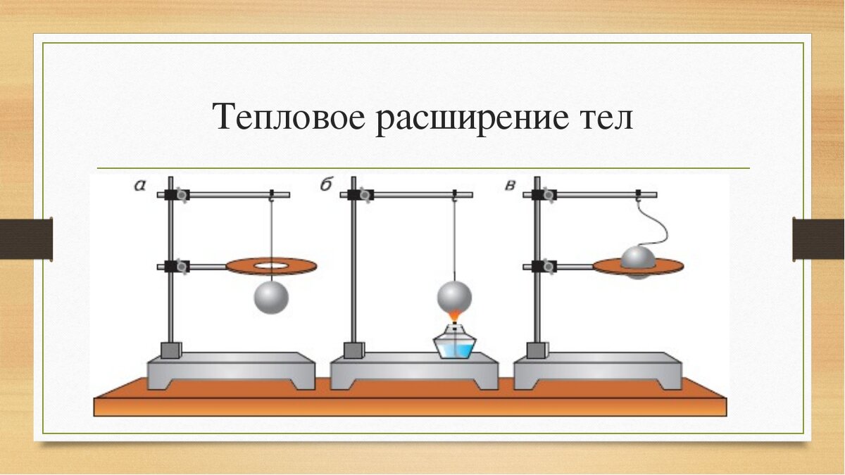 Объемное расширение тел. Расширение твердых тел при нагревании. Тепловое расширение твердых тел. Тепловое расширение тел при нагревании. Тепловое расширение твердых тел физика.