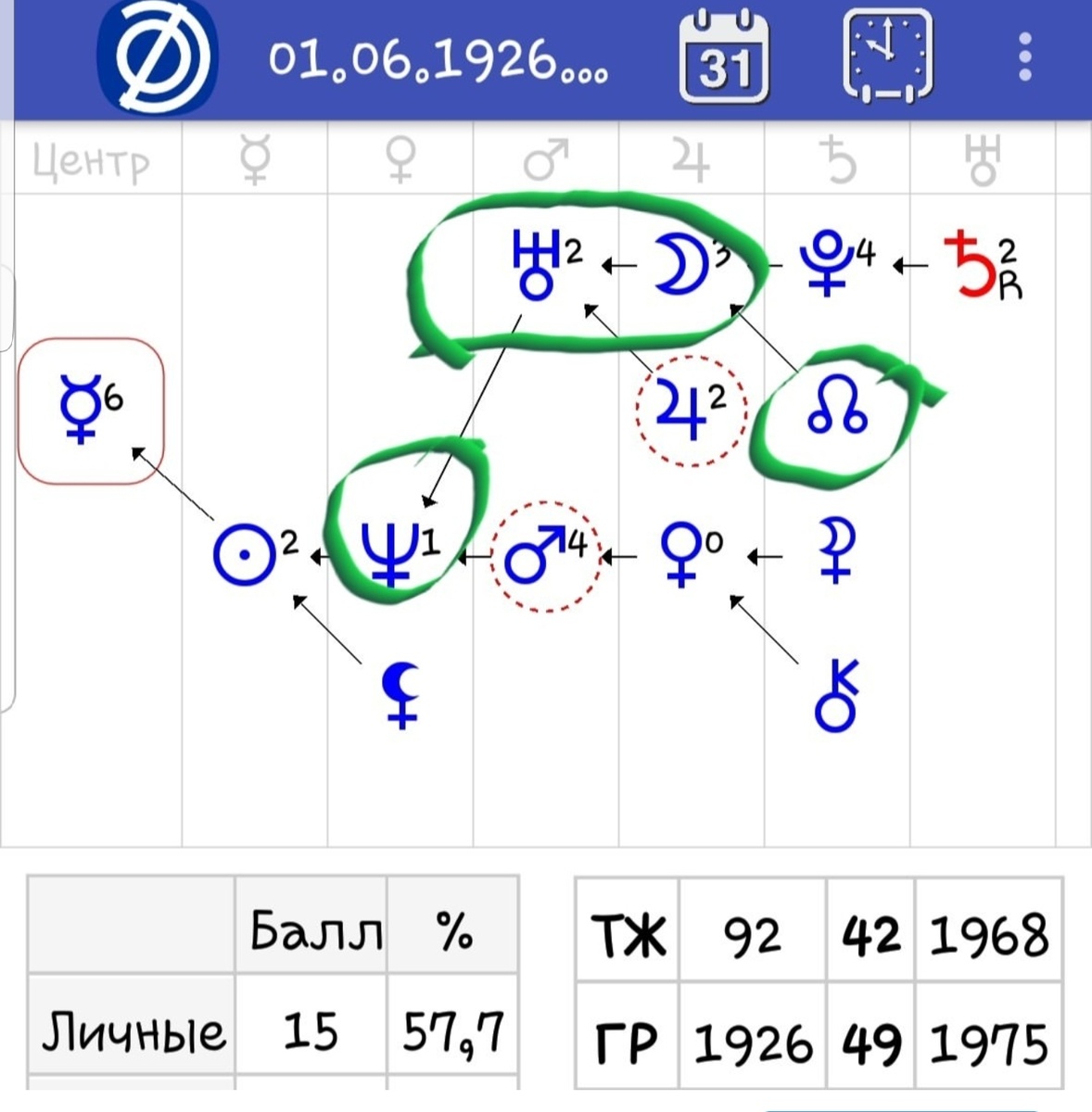 -2