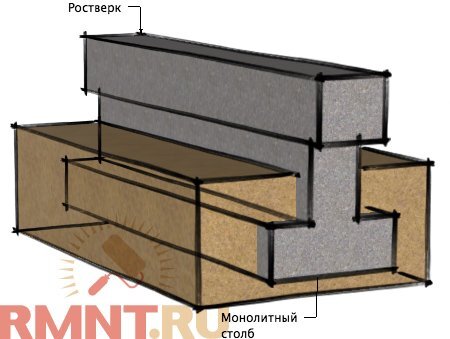 Монолитный железобетонный ленточный фундамент - banzay96.ru