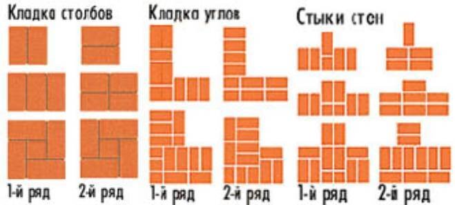 Преимущества и недостатки