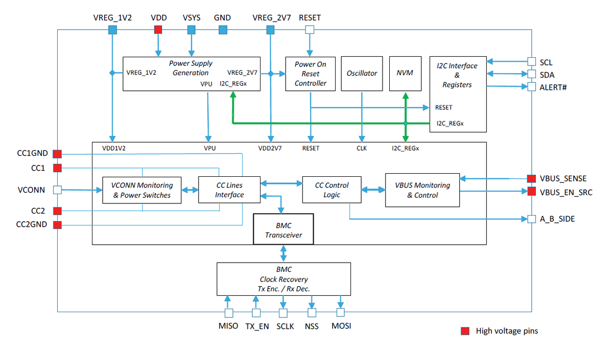 Схема switch биржа. Диффи хеллман. Kikusui pwr 401l. Трансформатор инвертор выпрямитель. Функциональная схема usb контроллера.