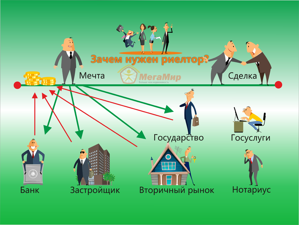 Картинки для риэлтора