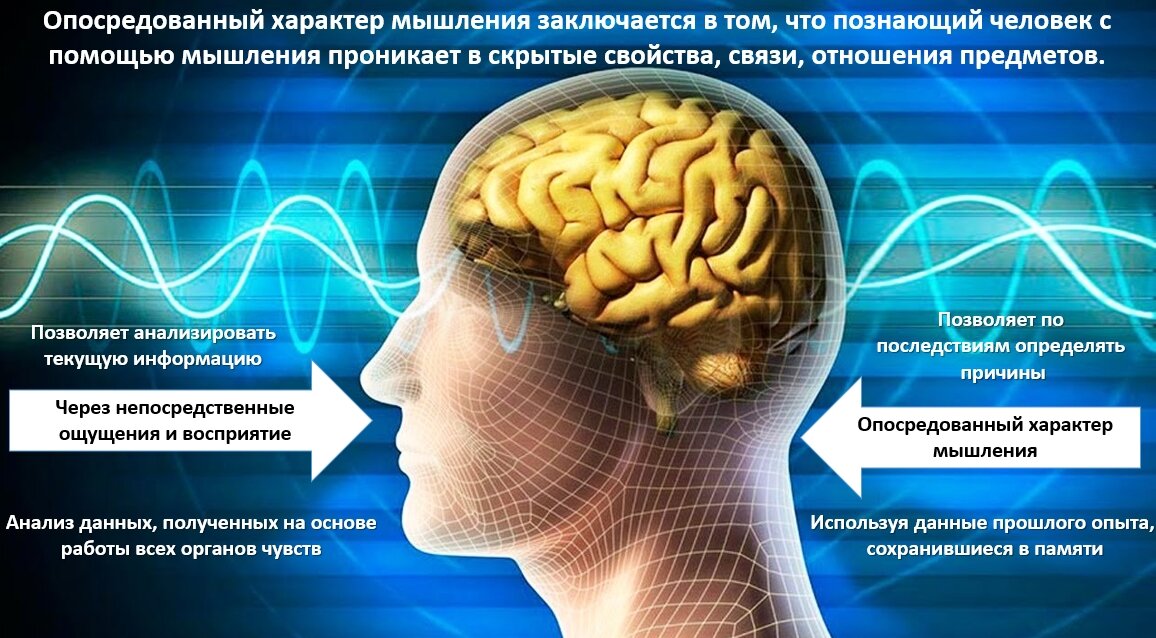 Смысл мышления. Опосредованно характер мышления. Опосредованный характер это. Обобщенность и опосредованность мышления. Опосредственное мышление.