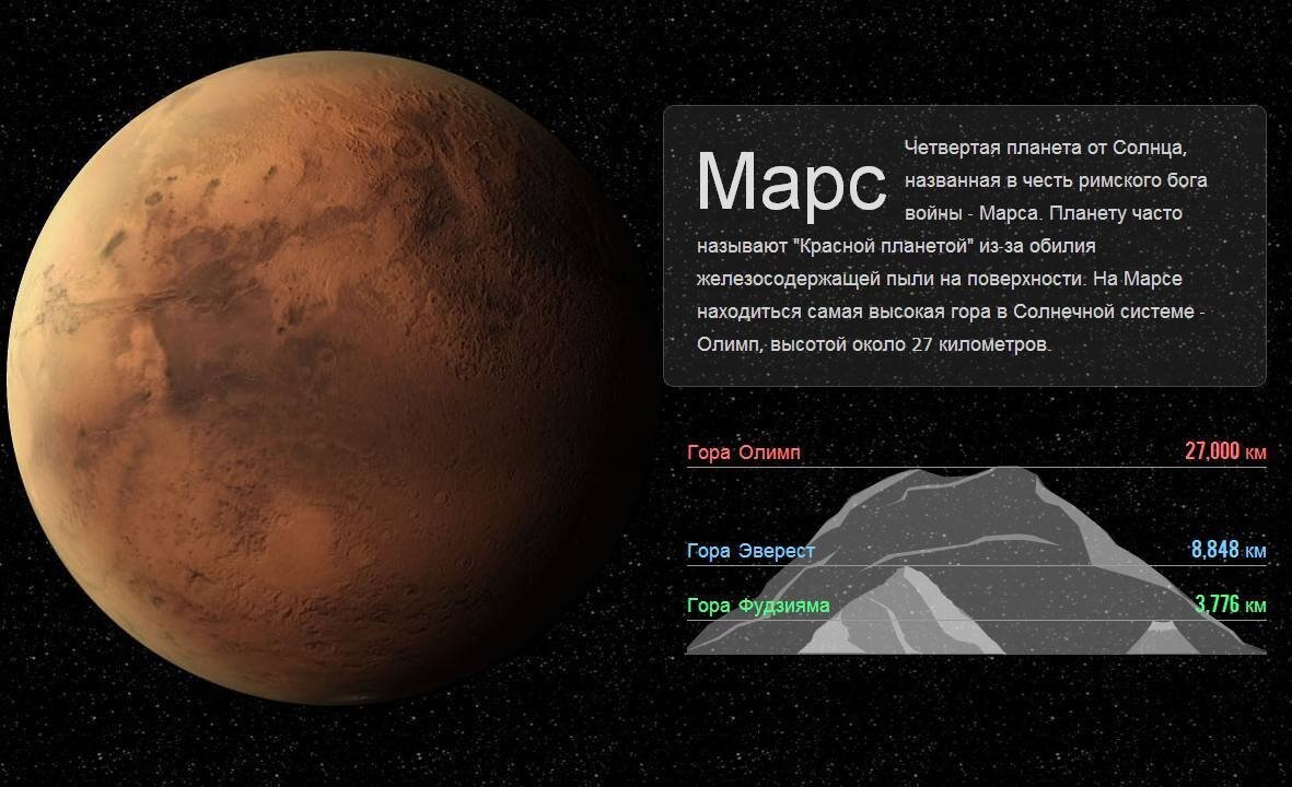 Картинки марс в солнечной системе