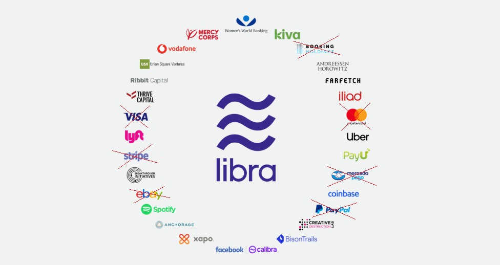 Компании, которые вошли в Libra Association