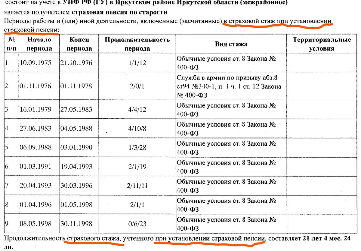 Справка о периодах деятельности включенных (зачисленных) в страховой стаж