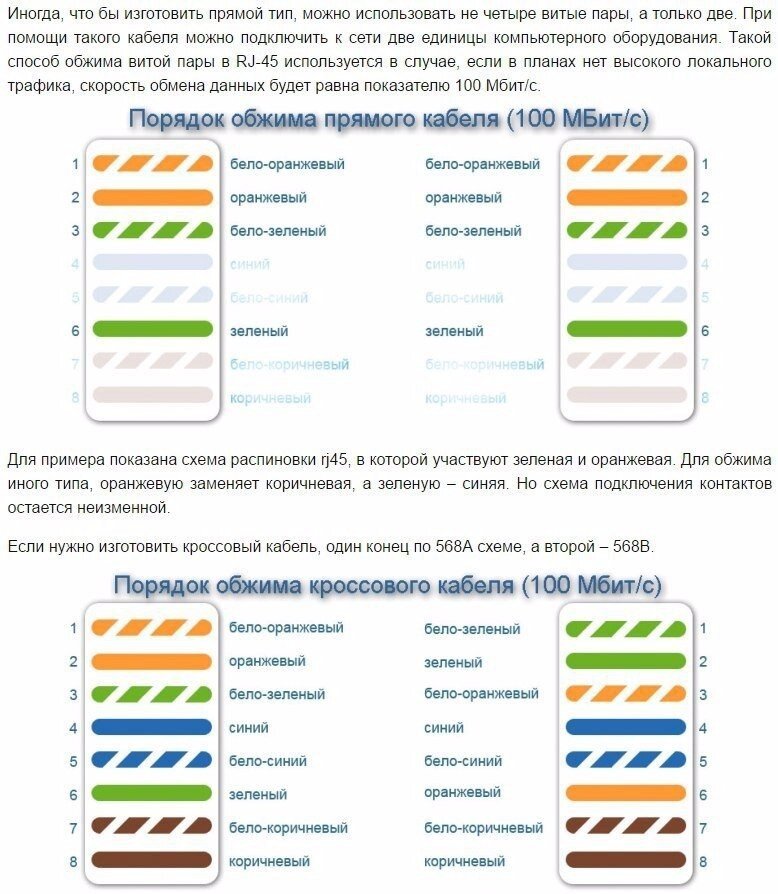 Витая пара схема обжима 8