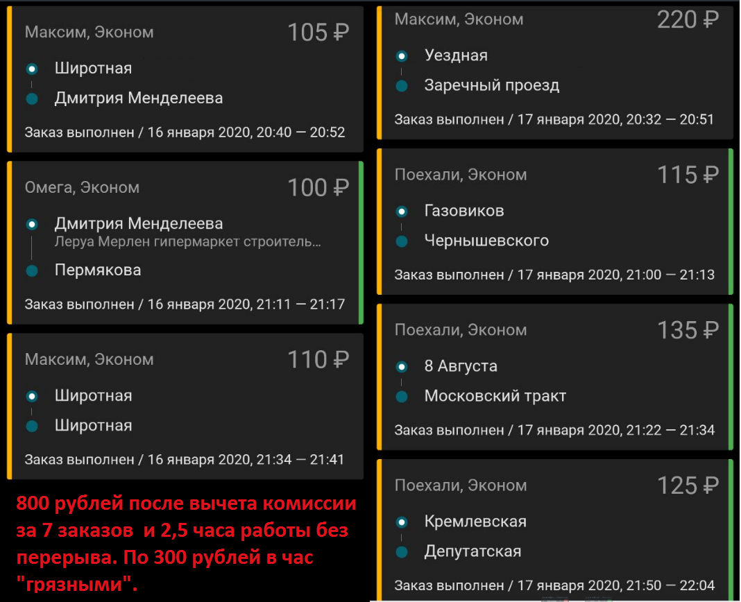 Реальные доходы в такси не превышают 300 рублей в час "грязными". И за 2,5 часа работы в такси можно заработать на 40 литров газового топлива.