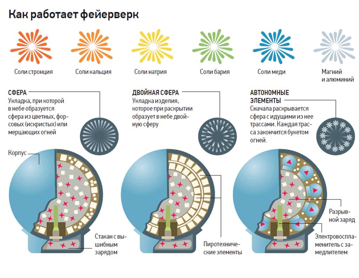 как запускать фейерверки раст фото 31