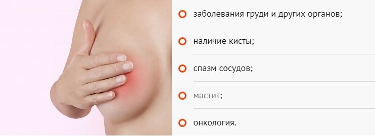 Причины отсутствия месячных: болит грудь - что делать?