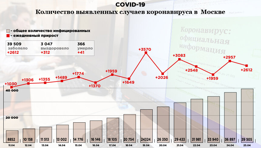 Инфографика: «Компания». Фото: РИА Новости. Источник: стопкоронавирус.рф