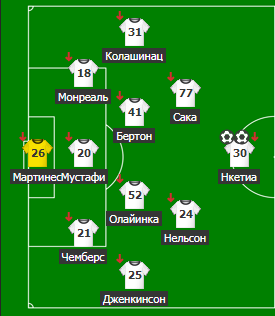 Схема №2. 3-4-3
