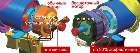 Импульсный электродвигатель