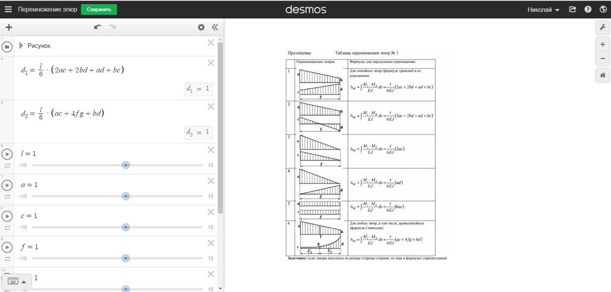 Перемножение эпюр по формулам трапеции и Симпсона.