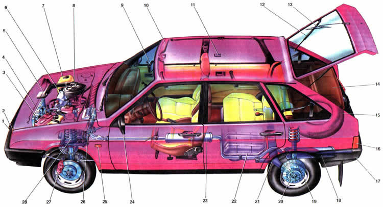 1. Передний бампер; 2. Блок-фара;
3. Аккумуляторная батарея;
4. Радиатор системы охлаждения;
5. Заборник холодного воздуха;
6. Двигатель;
7. Бачок для жидкости смывателя стекол;
8. Воздушный фильтр;
9. Внутреннее зеркало заднего вида;
10. Противосолнечный козырек;
11. Плафон освещения салона;
12. Упор двери задка;
13. Очиститель заднего стекла;
14. Складная полка;
15. Запасное колесо;
16. Задний фонарь;
17. Задний бампер;
18. Основной глушитель;
19. Амортизатор задней подвески;
20. Задний тормоз;
21. Балка задней подвески;
22. Топливный бак;
23. Дополнительный глушитель;
24. Наружное зеркало заднего вида;
25. Боковой указатель поворота;
26. Рулевой механизм;
27. Передний тормоз;
28. Телескопическая стойка передней подвески.