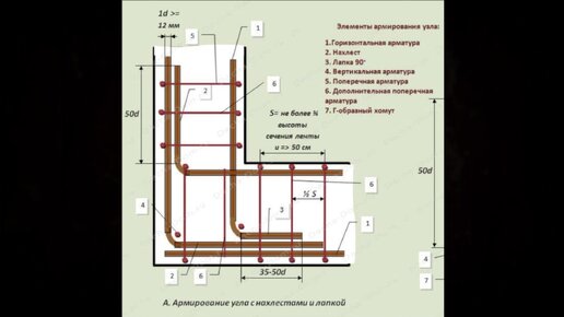 Армирование железобетонных конструкций