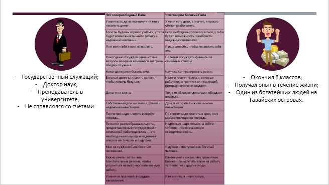 Сравнение двух отцов