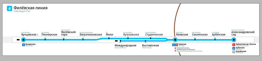 Схема Филёвской линии. Картинка взята из открытых источников.