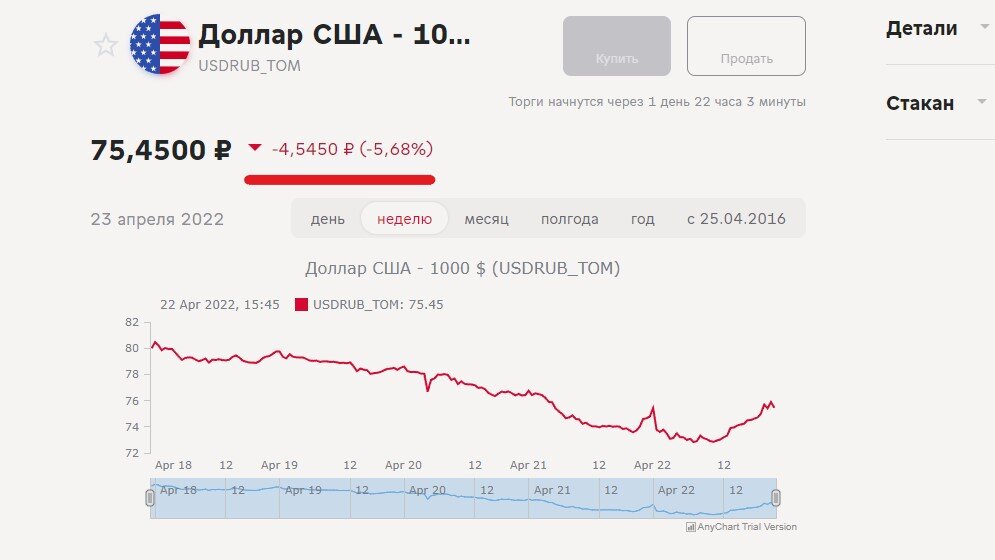 динамика курса рубля за неделю, картинка автора