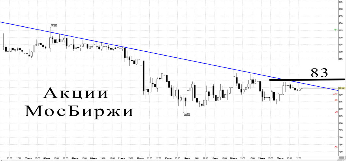 Часовой график