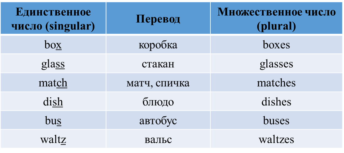 ציור – картина, рисунок – Таблицы спряжения на иврите