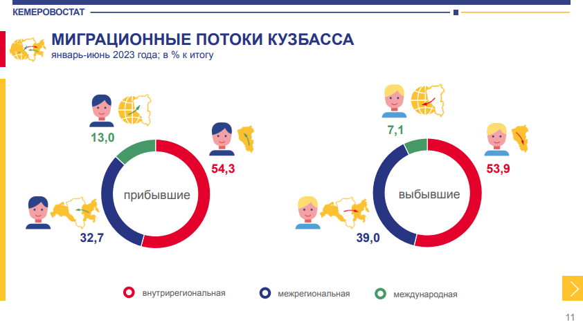 Половина 2023 года