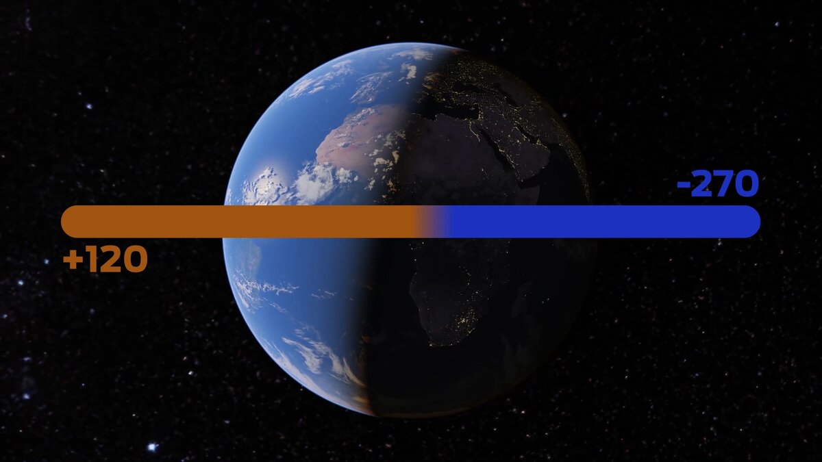 Примерно такое разнообразие температур ждет ваш смартфон на орбите Земли