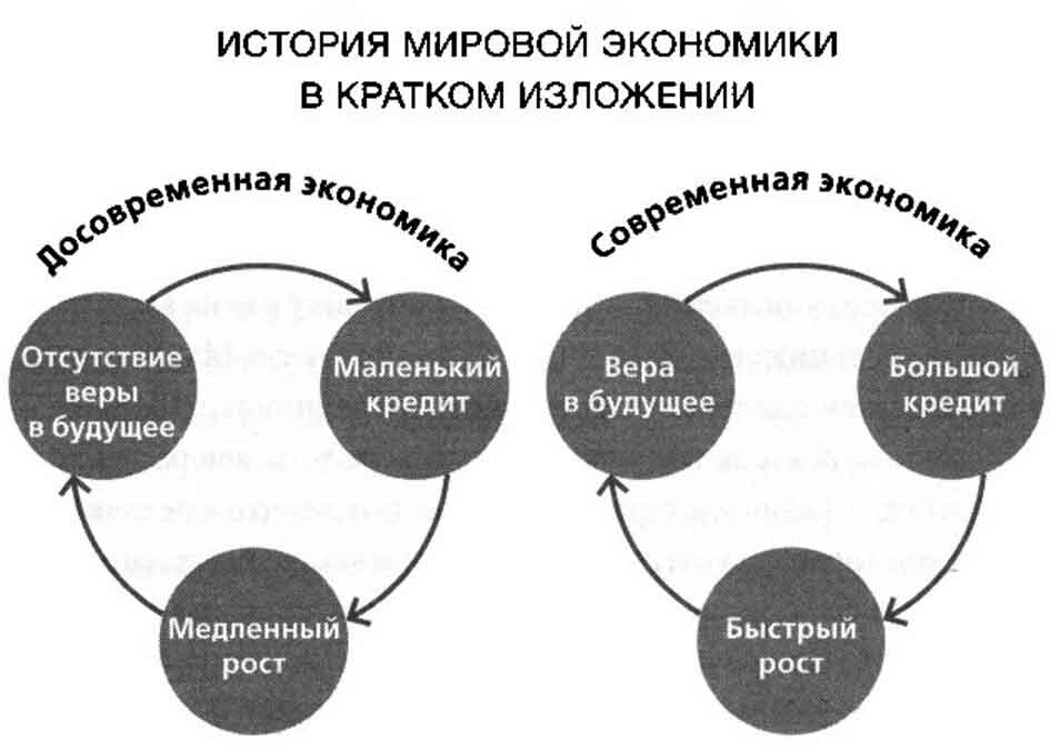 Кратчайшая история человечества. Краткая история человечества.