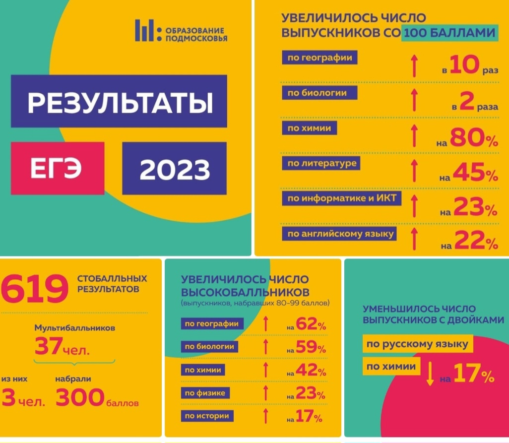 Тренировочные варианты егэ химия 2024 широкопояс