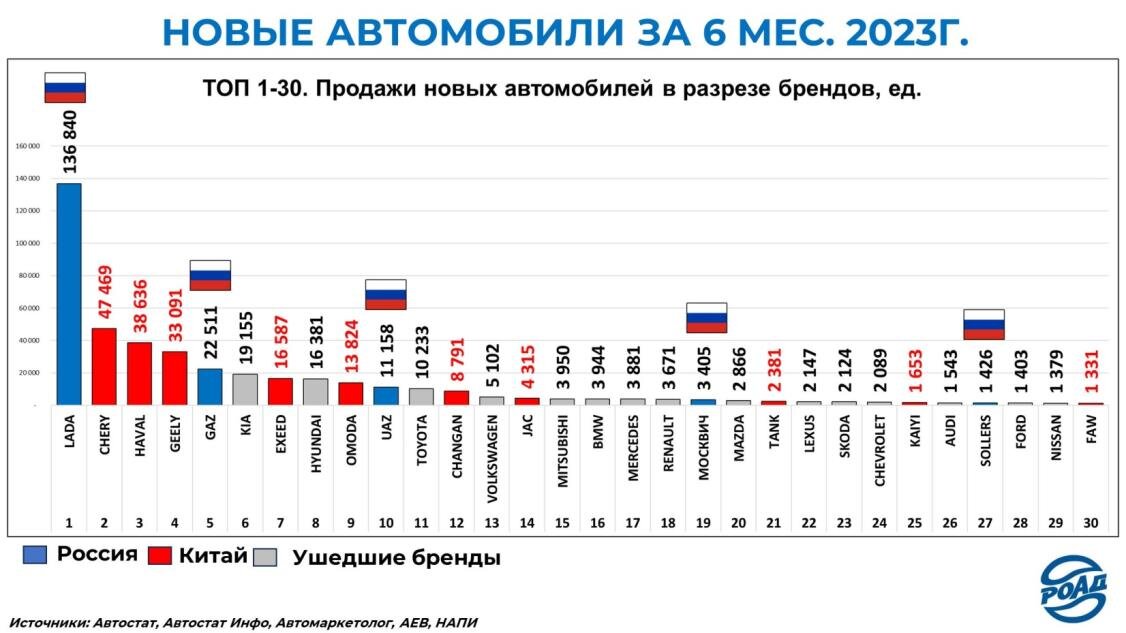 Рынок российский обзор. Обзоры автомобильных рынков. Самые неликвидные автомобили российского рынка