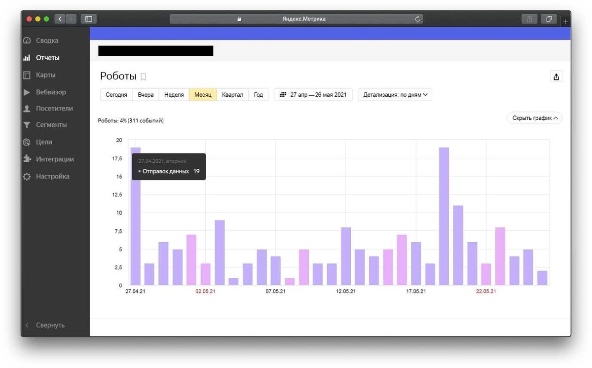 Сайт топ новости. Накрутка поведенческих topmaker. Накрутка ПФ. Накрутка поведенческих. Накрутка ПФ сайта Top-maker.