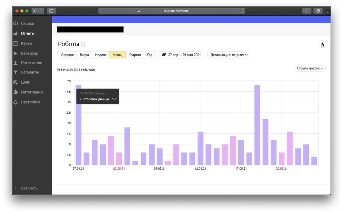 Накрутка поведенческих факторов топ мейкер fasttop. Накрутка поведенческих topmaker. Накрутка ПФ. Накрутка поведенческих. Накрутка ПФ сайта Top-maker.