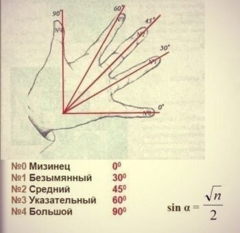   Лайфхаки для дома — это простые и полезные хитрости, которые упростят  вашу жизнь! Полезные советы для упрощения вашей жизни и решение бытовых  задач при помощи специальных методик.-4