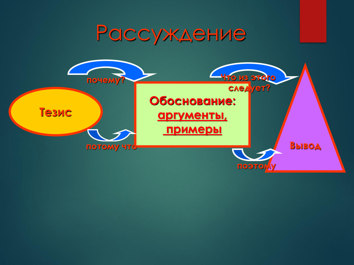 Педразвитие | : Обучающее изложение научного стиля речи «связанные корни».