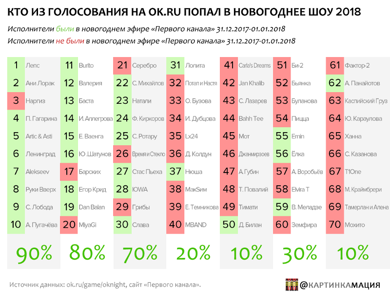 Будет ли голосование в москве. Опрос зрителей телеканала. Таблица для голосования из зрителей.