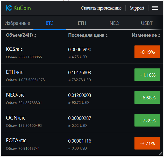 Приложения биржа криптовалют. Биржа приложение. Биткоин приложение. Приложение по торговле криптовалютой. Приложения биржа криптовалют.