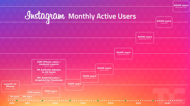 Instagram - женская соцсеть