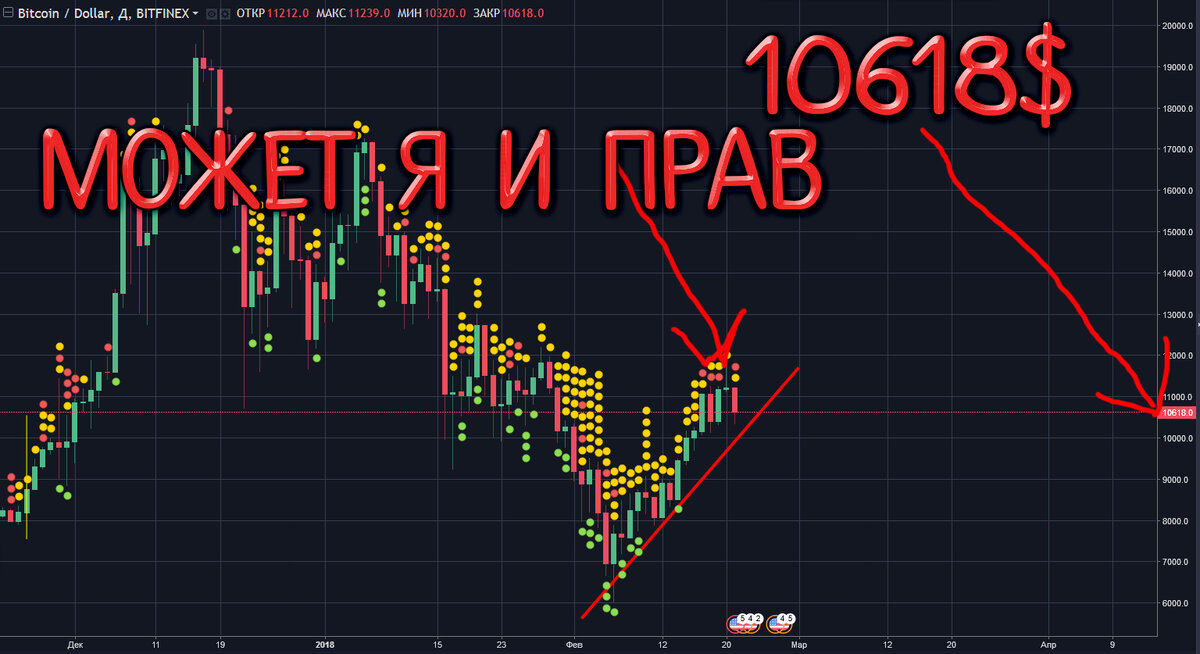 курс биткоина в 2015