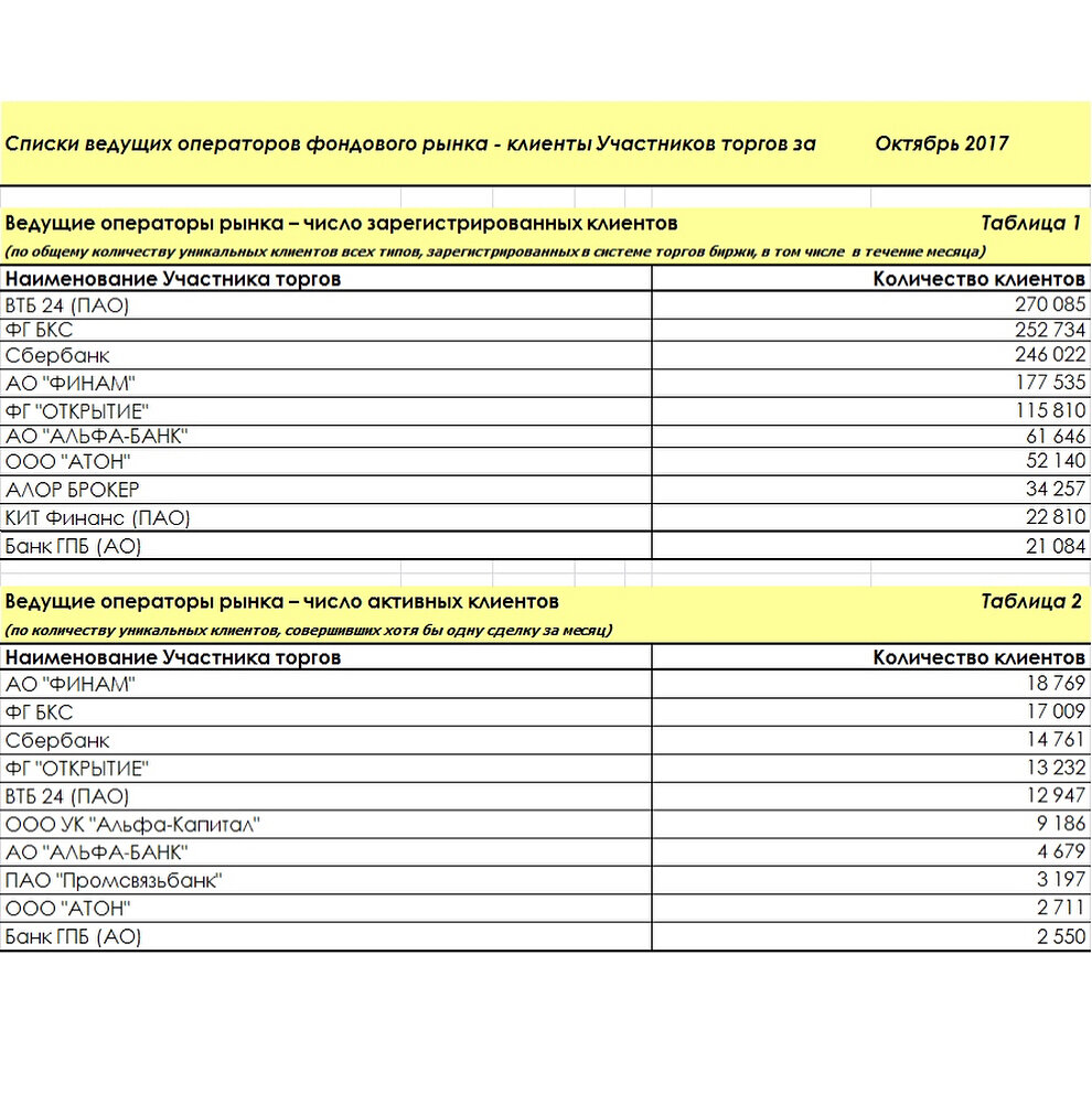 Источник: Московская Биржа (moex.com)